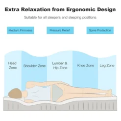 Costway TwinFullQueenKing Size 10'' Foam Mattress Jacquard Medium Firm Bed-in-a-Box Bed Room W/Removable Cover -Costway GUEST 047cec8c ebca 48a4 b037 f03b50cdb1bc