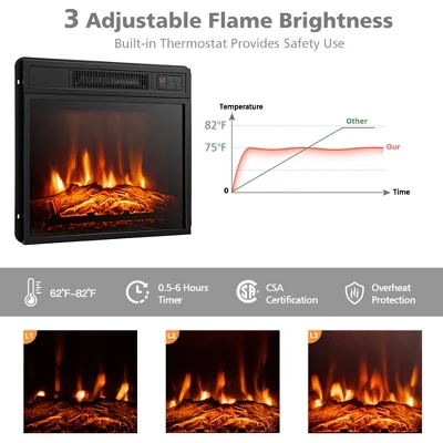 Costway 58'' 2-Tier Fireplace TV Stand W/18'' 1400W Electric Fireplace 65'' 8 Costway 58'' 2-Tier Fireplace TV Stand W/18'' 1400W Electric Fireplace 65'' - Image 6