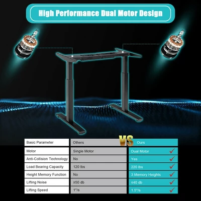 Costway 55''x28'' Electric Standing Desk Sit To Stand Workstation Dual Motor 6 Costway 55''x28'' Electric Standing Desk Sit To Stand Workstation Dual Motor - Image 4