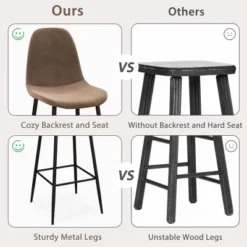 Costway Set Of 2 Bar Stools 29.5'' Velvet Upholstered High Back Bar Chairs Kitchen Brown/Grey 15 Costway Set Of 2 Bar Stools 29.5'' Velvet Upholstered High Back Bar Chairs Kitchen Brown/Grey -Costway GUEST e7b6c991 3825 4fa7 86b7 4b7e87e7cab4